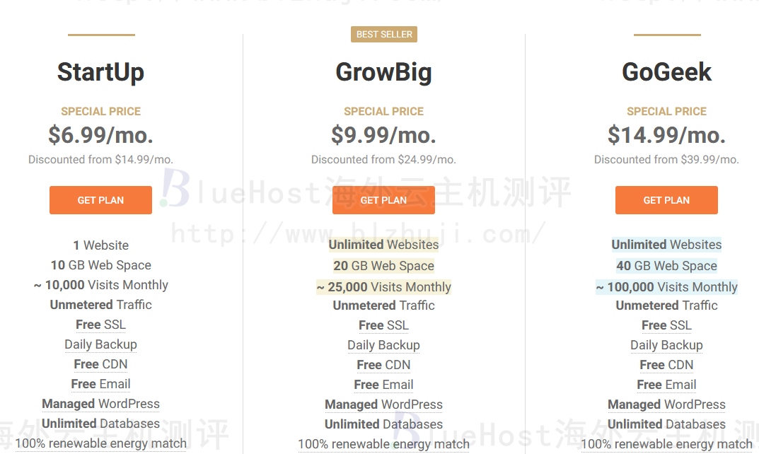 BlueHost和SiteGround对比评测