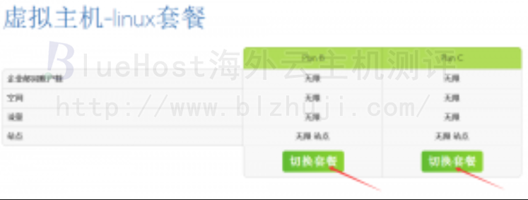 BlueHost主机升级套餐