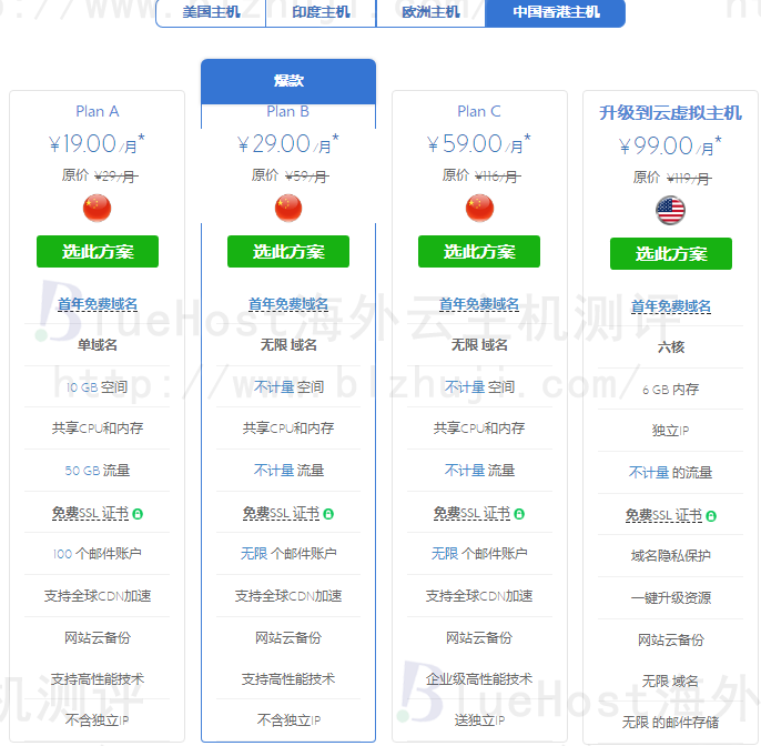 BlueHost香港CN2虚拟主机方案推荐（LInux）