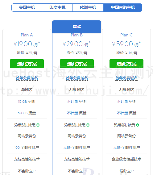 BlueHost香港CN2虚拟主机方案推荐（Windows）