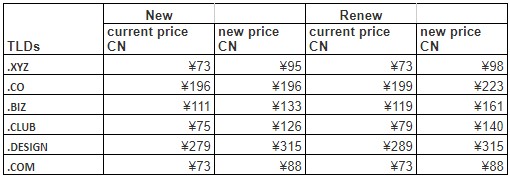 BlueHost中国部分顶级域名价格调整通知