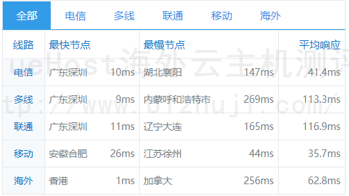 ping测试