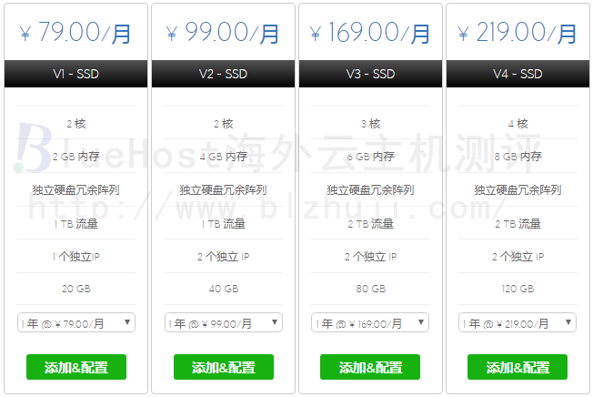 BlueHost SSD云VPS方案