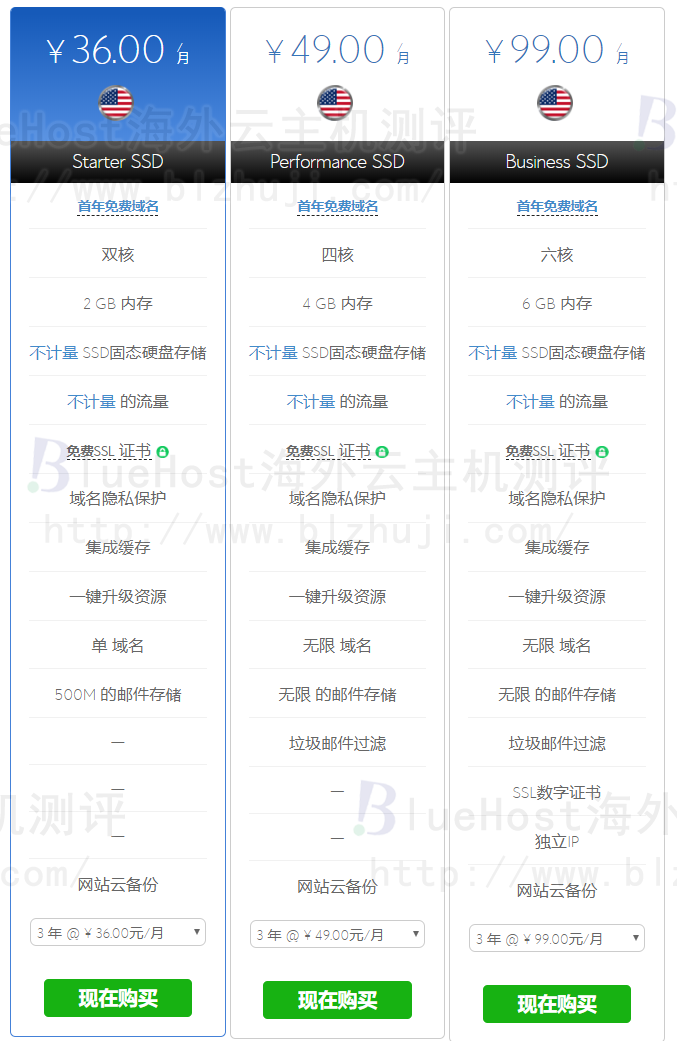 BlueHost云虚拟主机方案