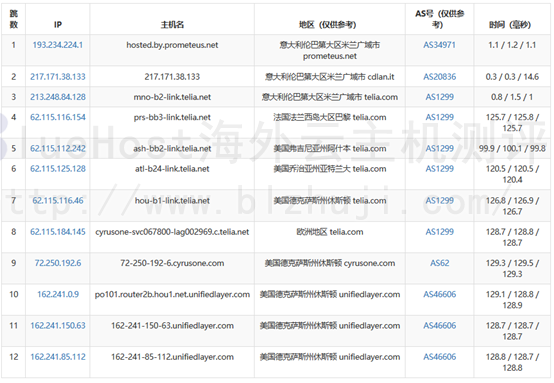 BlueHost美国云主机速度