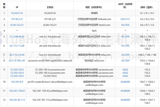 BlueHost美国云主机速度