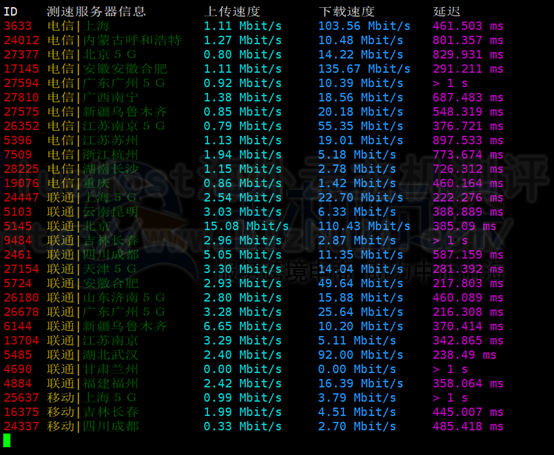 BlueHost美国服务器性能评测
