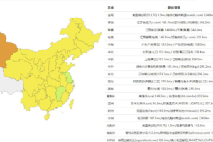 BlueHost和HostGator对比