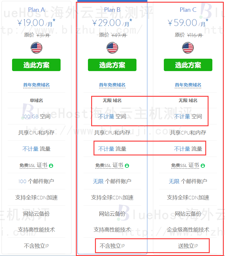 BlueHost美国虚拟主机不限容量方案