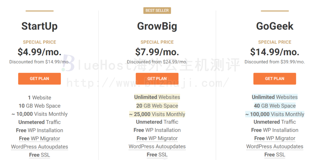 SiteGround WordPress主机
