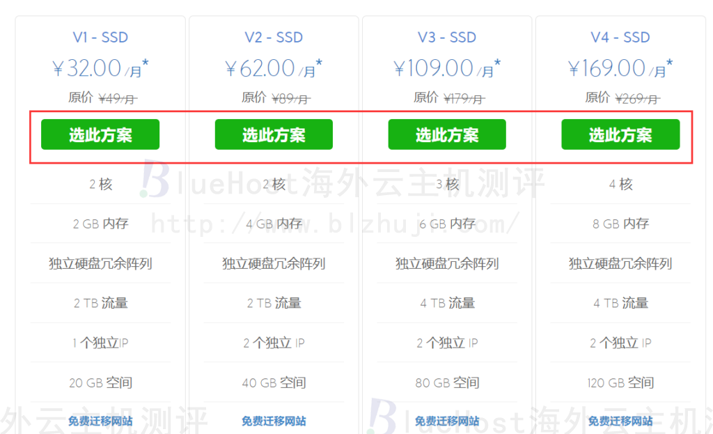 BlueHost VPS产品