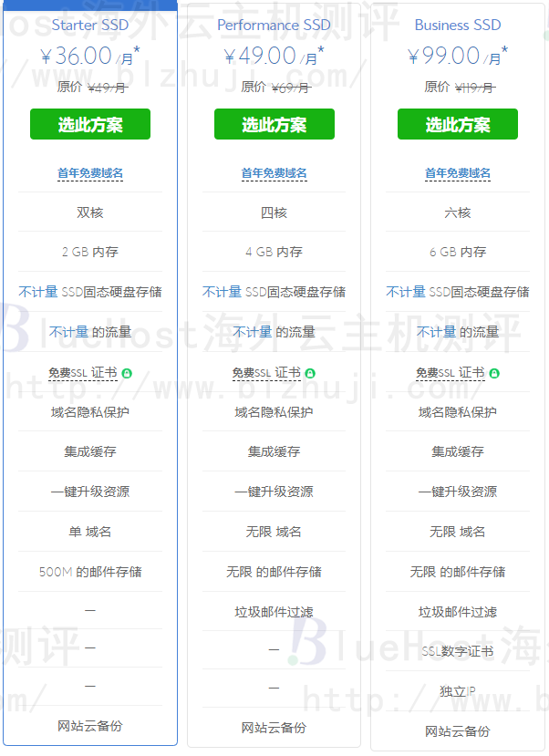 BlueHost国外云虚拟主机产品