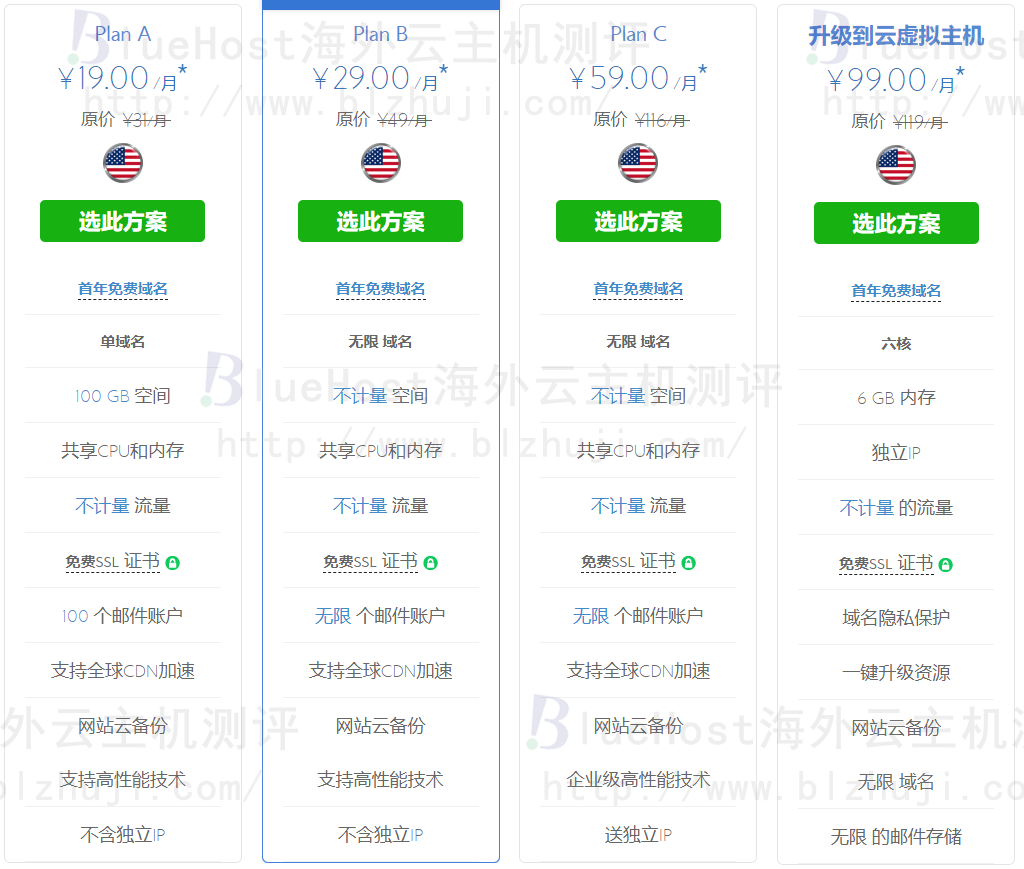 BlueHost方案详情