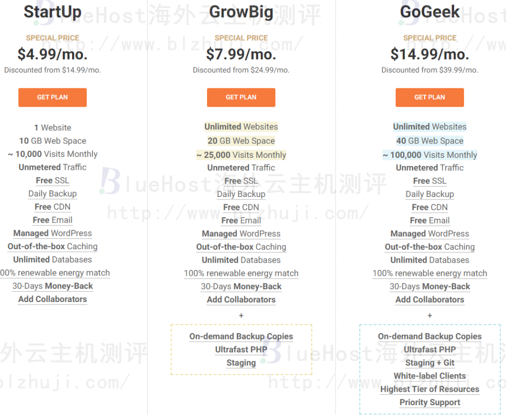 SiteGround方案详情