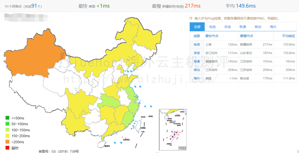 BlueHost美国主机ping测试结果