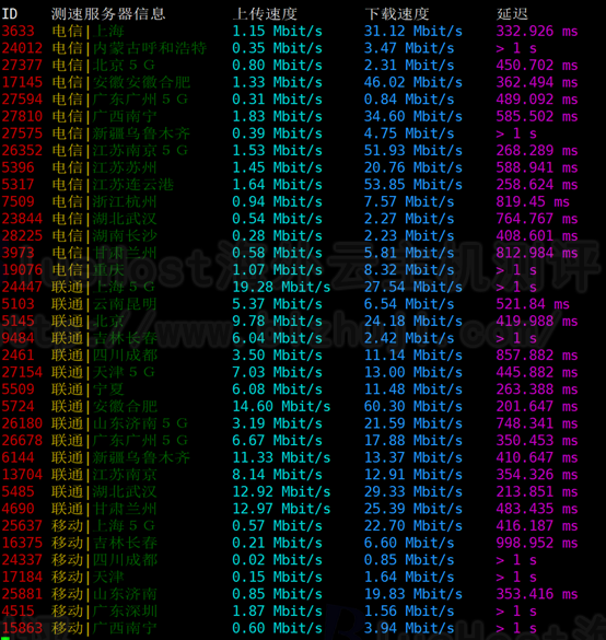 BlueHost美国站群服务器的SpeedTest 随机节点上传和下载测速