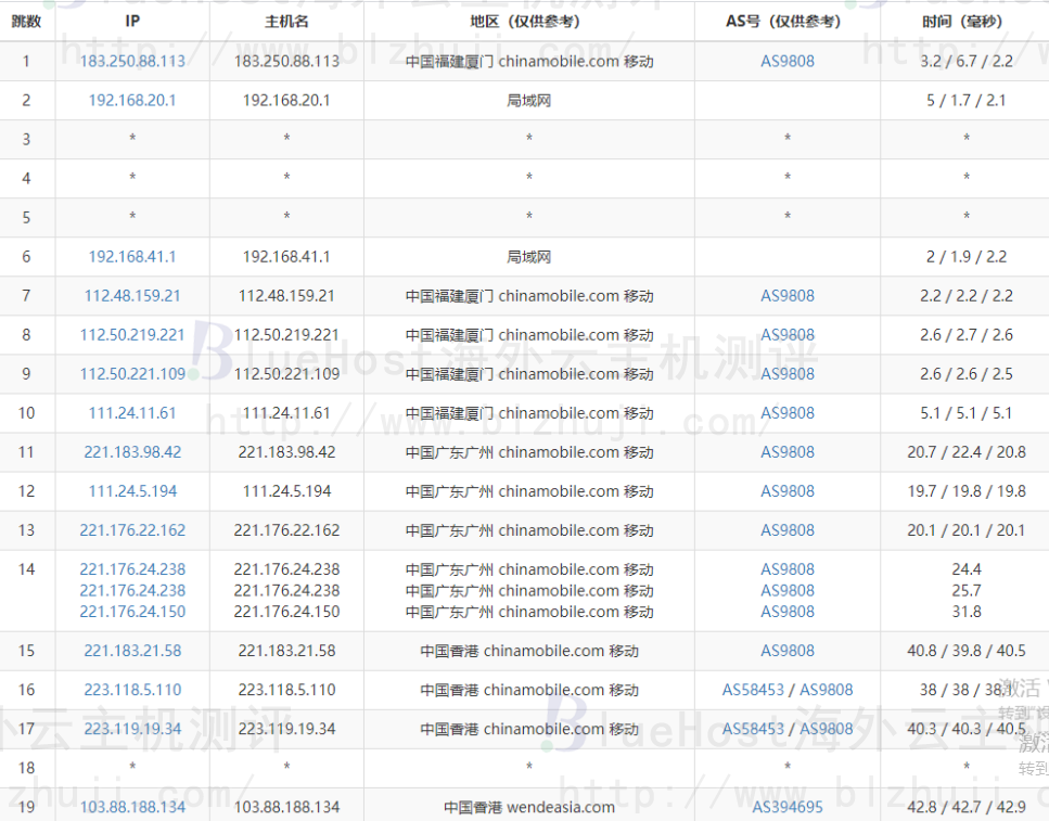 BlueHost香港站群服务器的移动去程路由跟踪测试