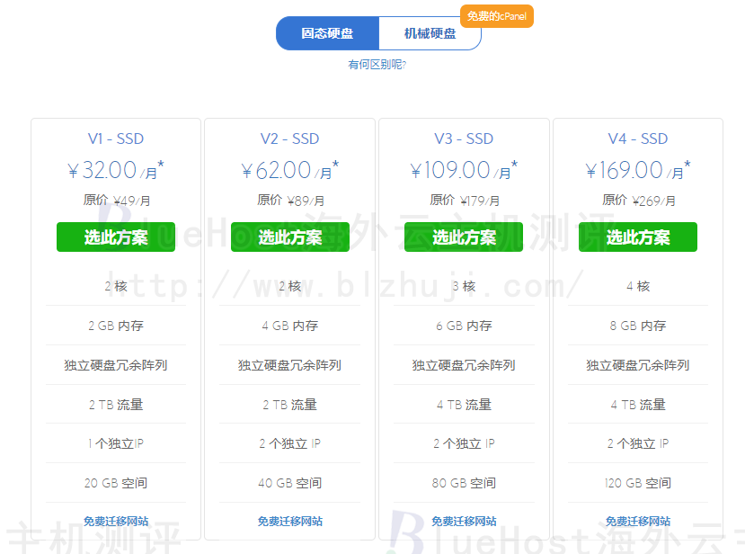 BlueHost美国VPS云主机固态硬盘优惠方案