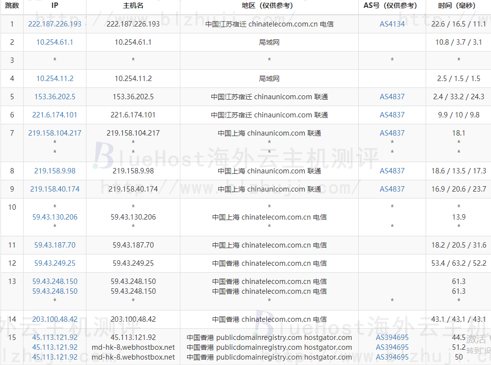 BlueHost香港主机的联通去程路由跟踪测试