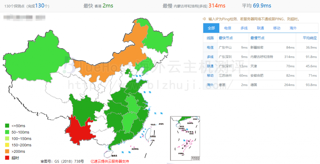 全网ping值延迟结果情况