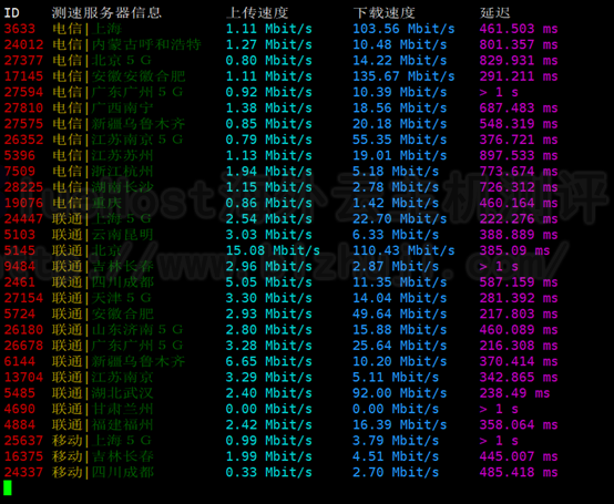 BlueHost美国CN2服务器的三网节点上传下载测速