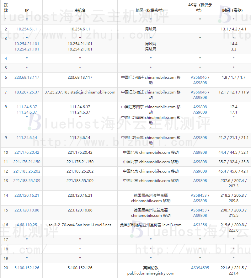 三网去程路由跟踪测试