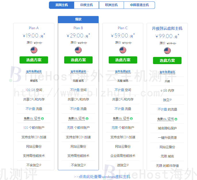 BlueHost主机建站