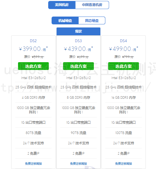 BlueHost服务器建站