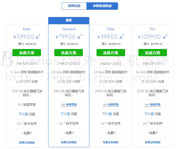 BlueHost服务器建站