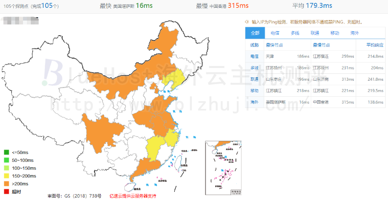 BlueHost美国服务器速度测试