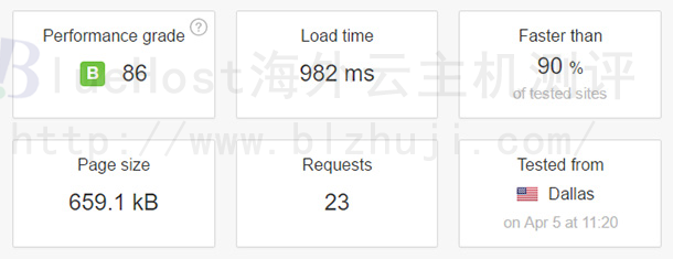 InMotionHosting速度测试