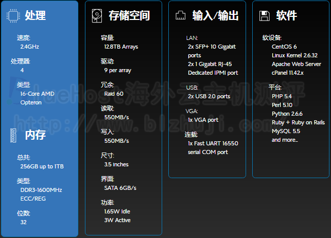 BlueHost SSD VPS云主机硬件配置高