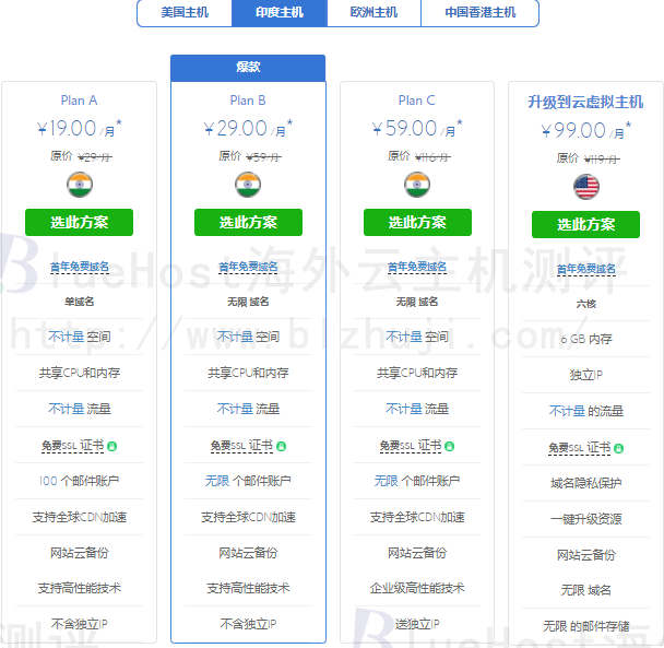 BlueHost印度主机