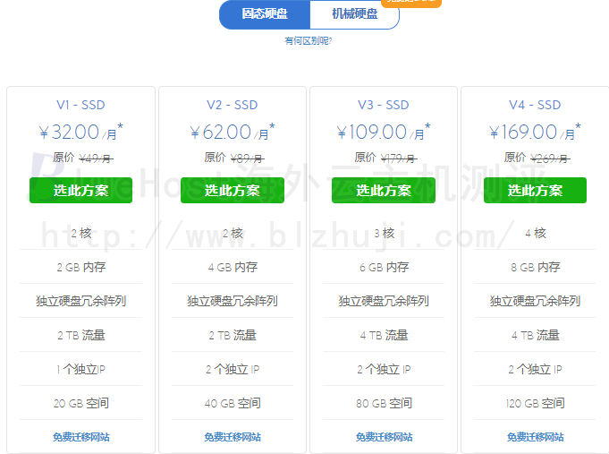 BlueHost美国VPS云主机