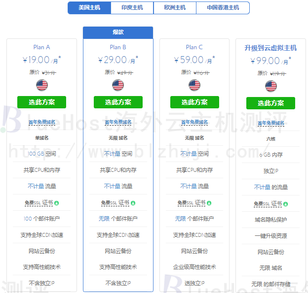 BlueHost虚拟主机的Plan A基础方案