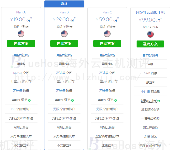 BlueHost主机方案
