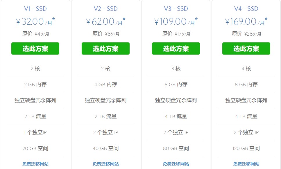 BlueHost美国云主机购买详细教程