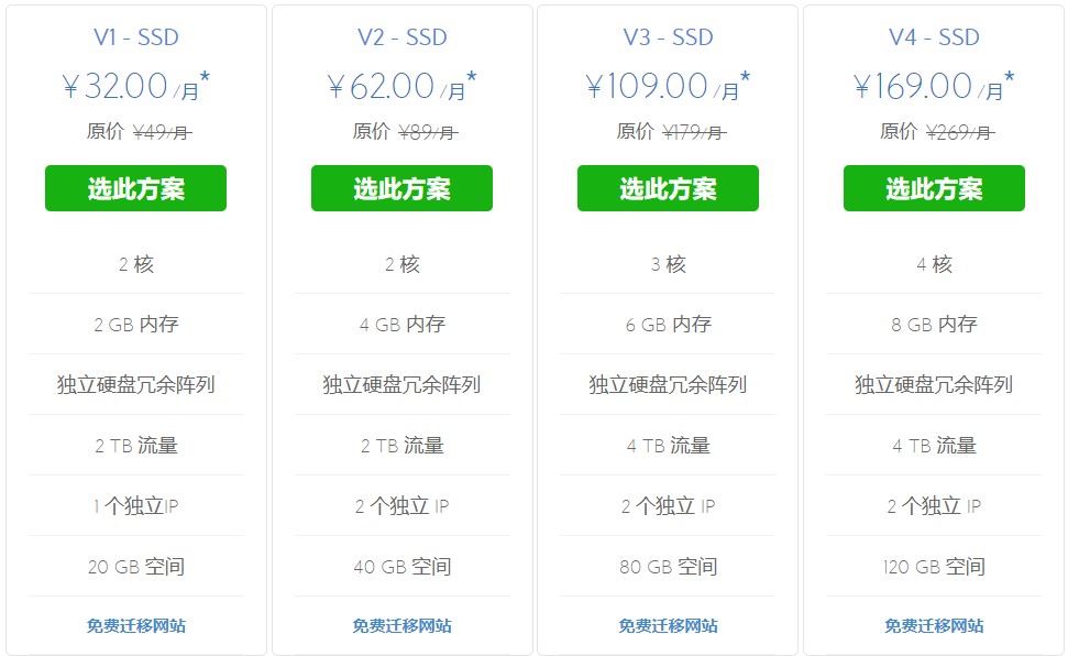 BlueHost美国VPS云主机