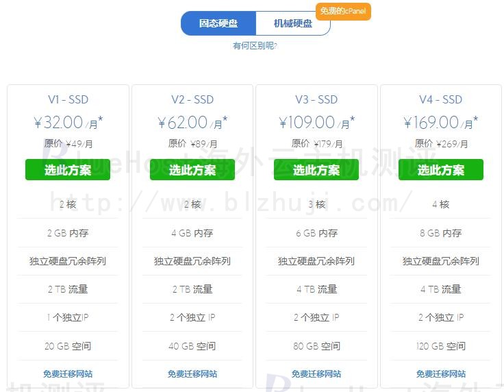 BlueHost美国VPS云主机租用