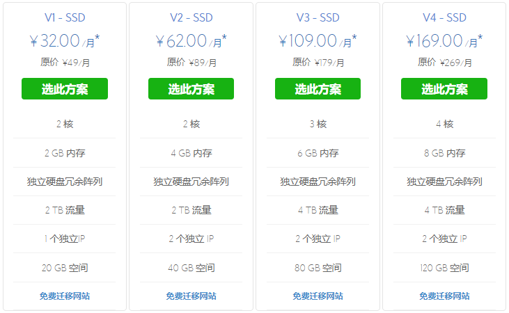 BlueHost美国VPS