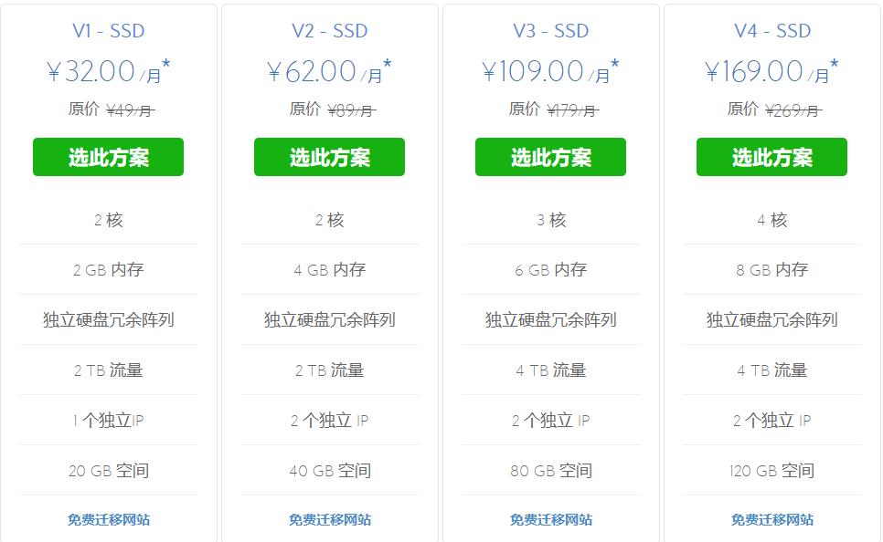 外贸网站搭建使用BlueHost美国VPS云主机怎么样