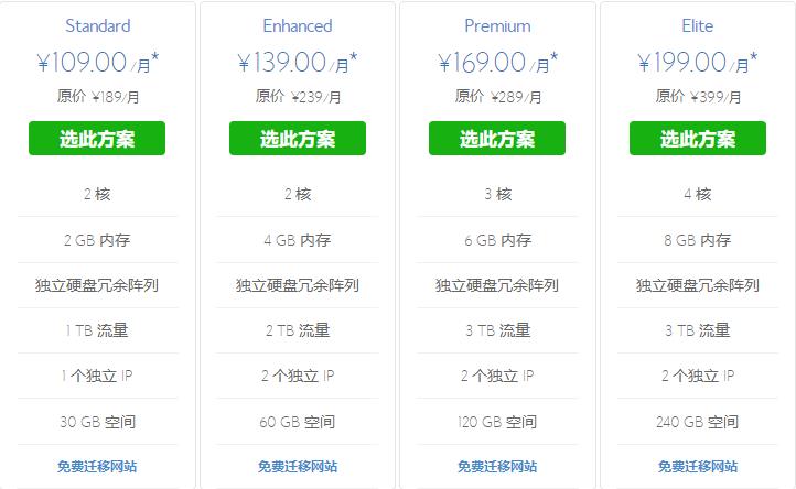 BlueHost海外云主机租用