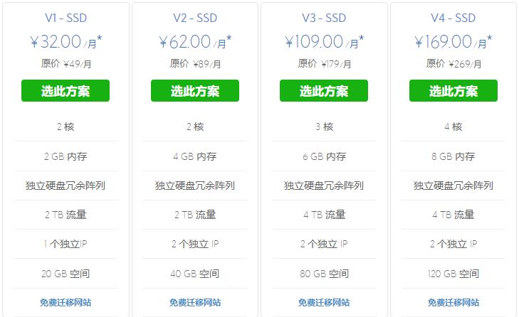 BlueHost海外云主机租用