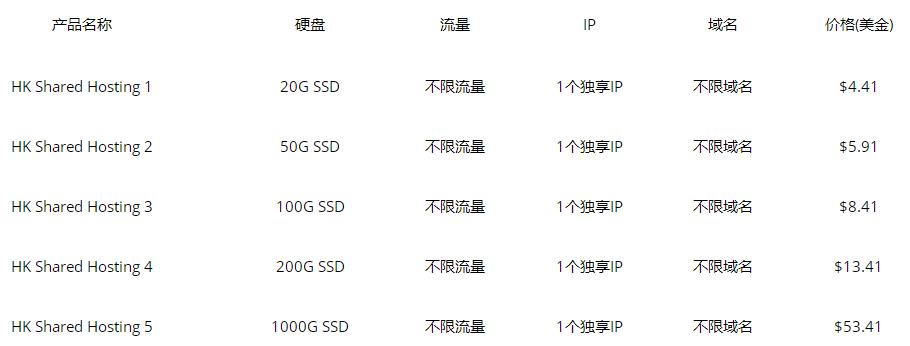 RAKsmart香港虚拟主机