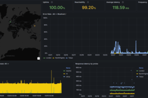 BlueHost VPS主机性能和速度评测