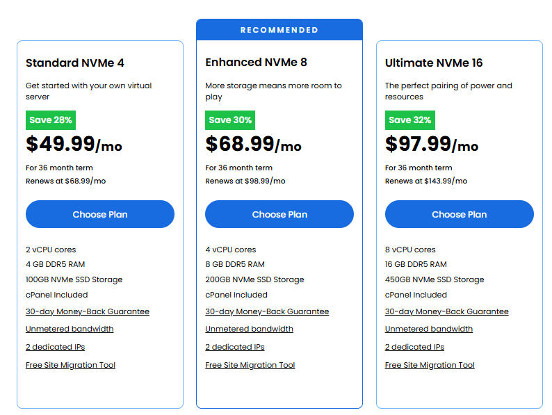 BlueHost VPS