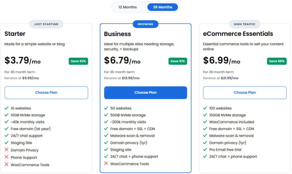 Shared Hosting