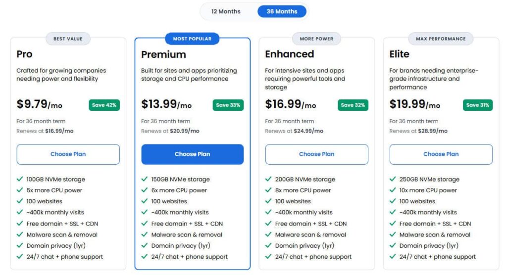 Advanced Hosting